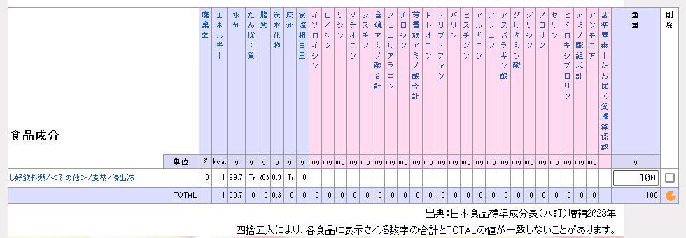 麦茶の成分表