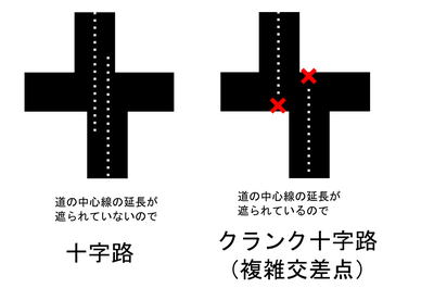 図 3.2.2: 十字路（２）